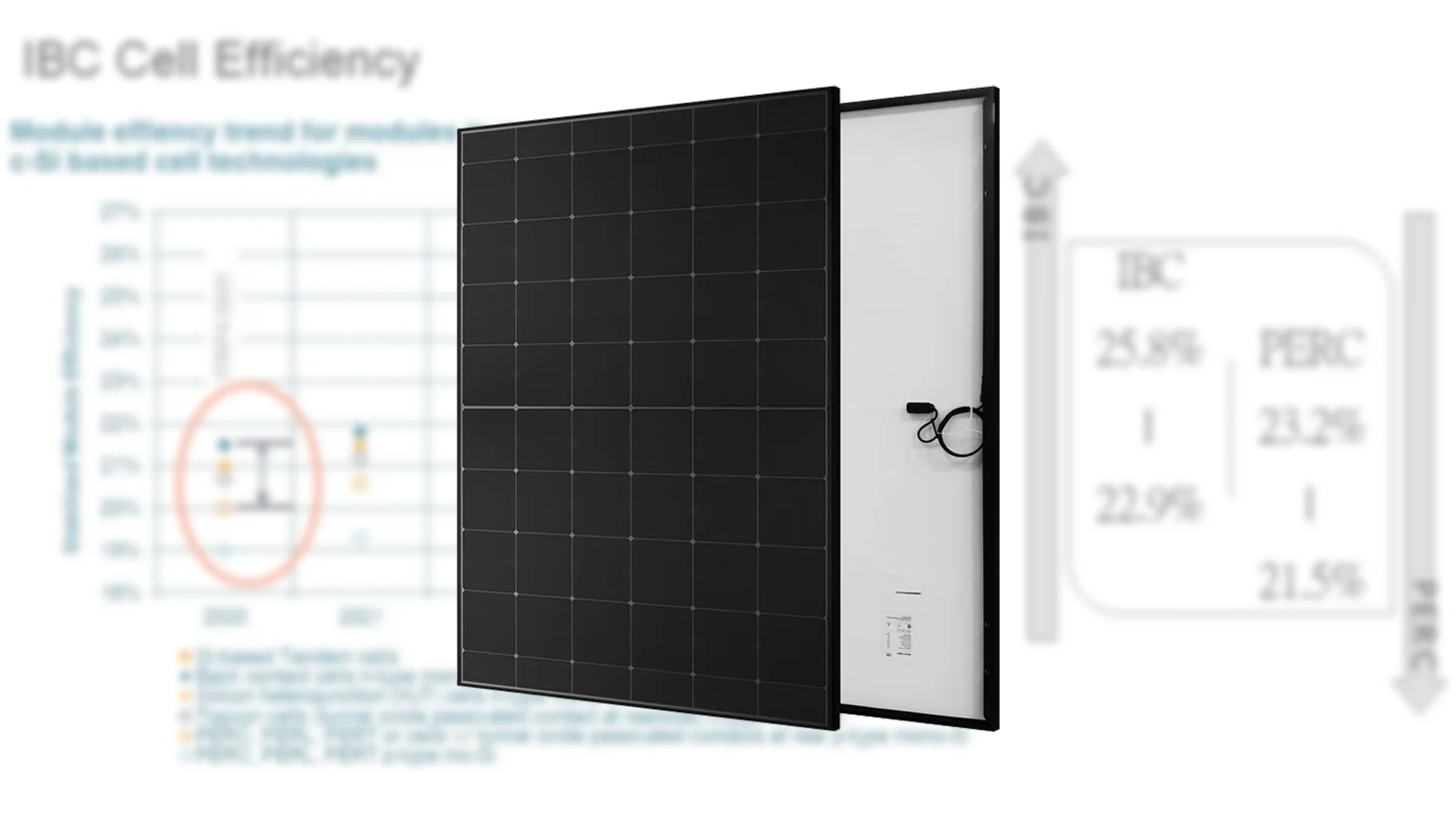 IBC-Technologie in Solarmodulen: Optimale Effizienz für Therwil, Reinach und Umgebung